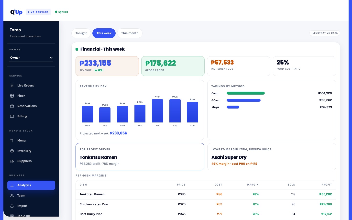 Q'Up revenue and margin analytics